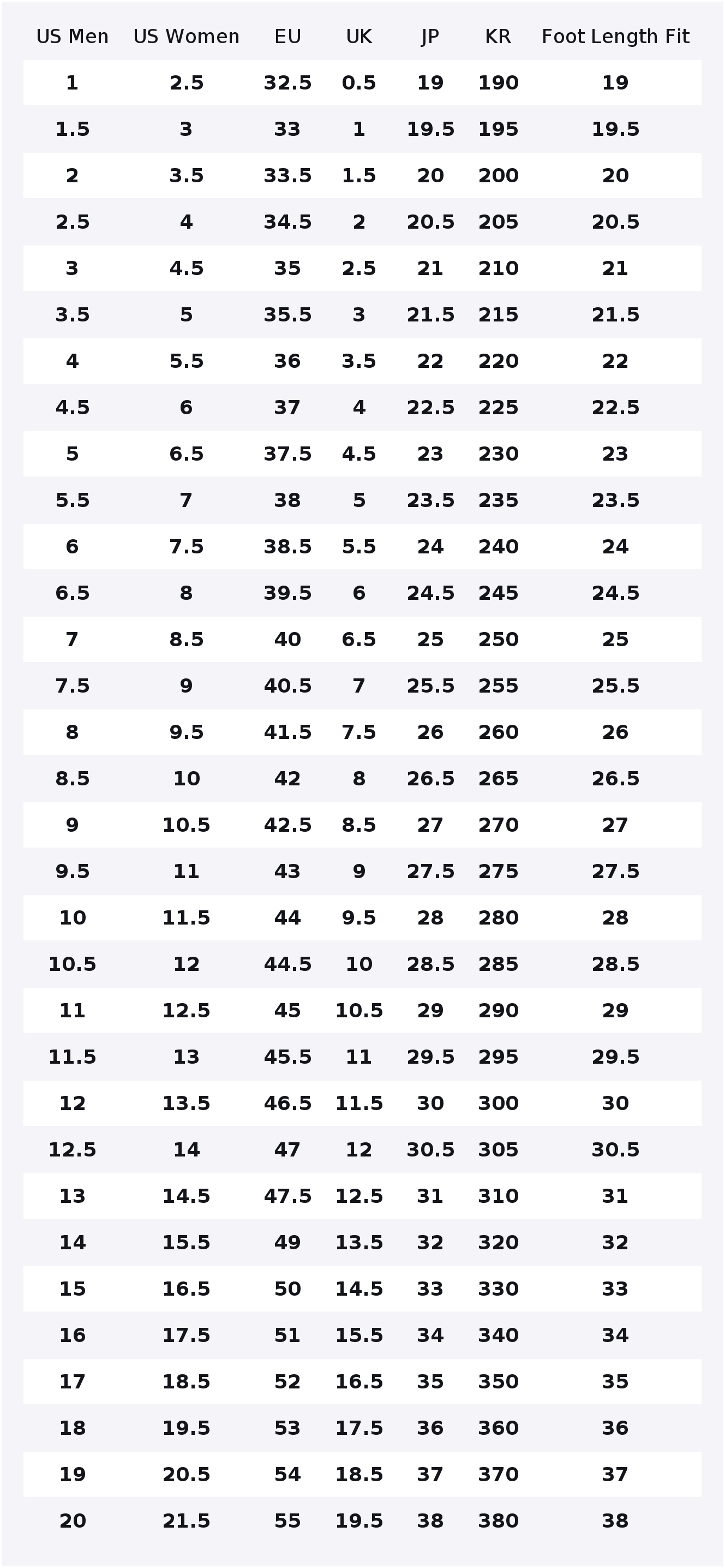 뉴발란스 NB 574 쿠션감 있는 내마모성 경량 로우탑 - New Balance Shoes 574 리뷰 및 가격